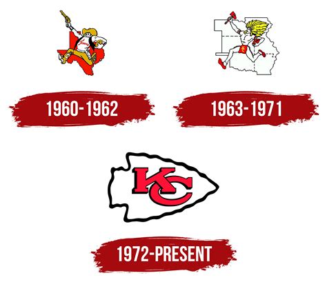 Kc chiefs wikipedia - The 1991 Kansas City Chiefs season was the franchise's 22nd season in the National Football League and 32nd overall. They failed to improve on their 11–5 record from 1990 and finished with a 10–6 record. Compared to the Chiefs' 1990 campaign, Steve DeBerg’s consistency had dropped. The running game made up for lost time as Christian Okoye …